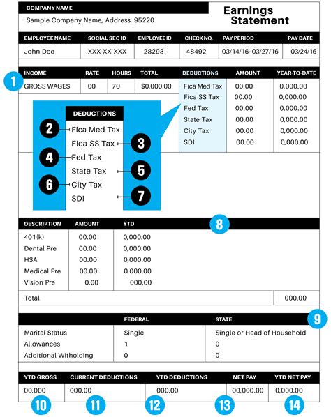 Understanding Your Paycheck Stub