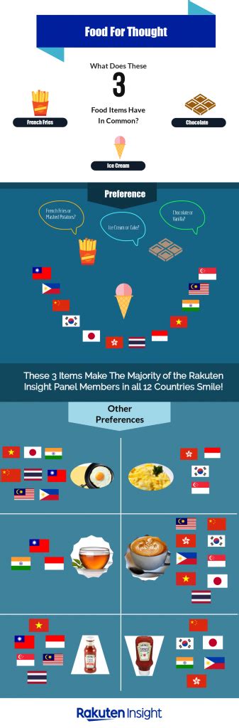 Rakuten Insight Asia S Leader In Online Market Research