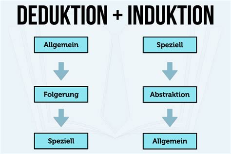 Deduktion Und Induktion Einfach Erkl Rt Beispiel Lernen