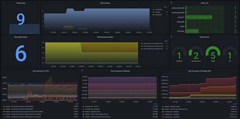 Monitor Openshift Virtualization Using User Defined Projects And