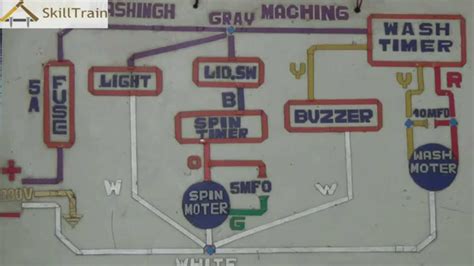 Samsung Fully Automatic Washing Machine Circuit Diagram Sams