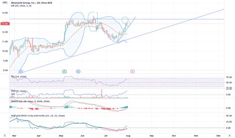 NMRK Stock Price and Chart — NASDAQ:NMRK — TradingView