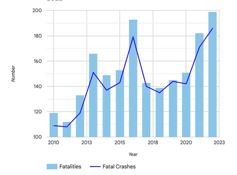 Chart Test Wyatt Law Firm Pllc