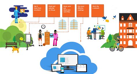 Microsoft Office 365 Migration And Consulting Services