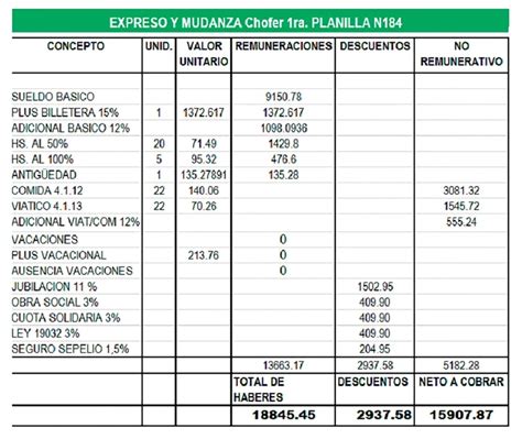 Cómo Hizo Moyano Para Inyectar Fondos A Un Sindicato Que Está En La