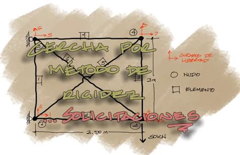 Ejemplo Solicitaciones Internas En Cercha Por El Método De Rigidez