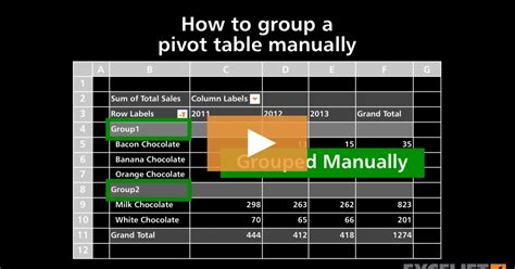 How To Group A Pivot Table Manually Video Exceljet