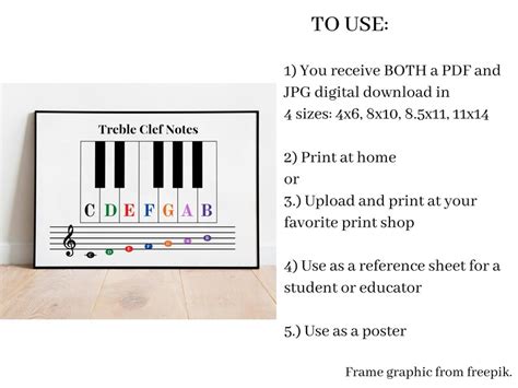 Music Note Cheat Sheet Treble Clef Lines And Spaces Notes On The Piano Learn Piano Music