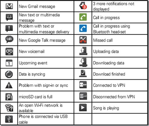 Cell Phone Icon Symbols At Collection Of Cell Phone Icon Symbols Free For