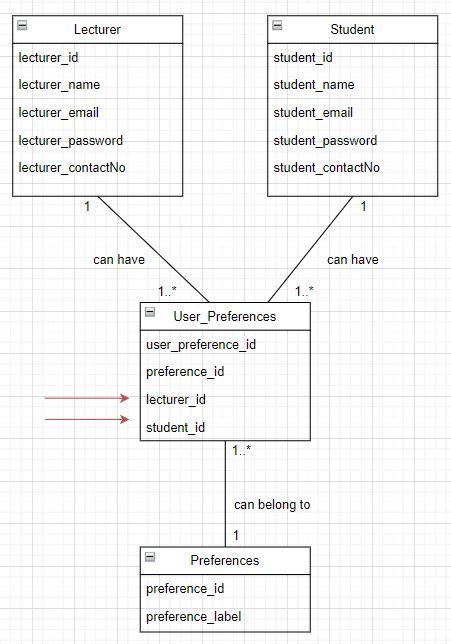 Lucidchart Uml One To Many Class Relationship Stack 47 Off