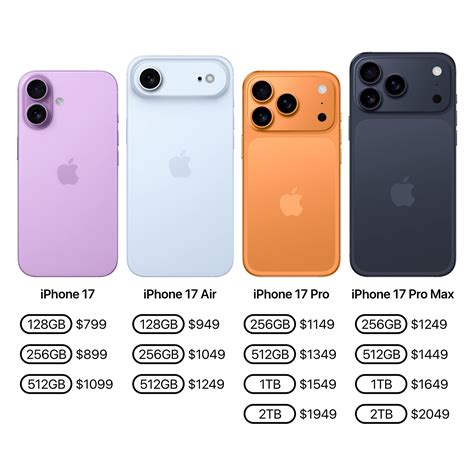Apple Hub - The latest iPhone 17 lineup storage + pricing... | Facebook