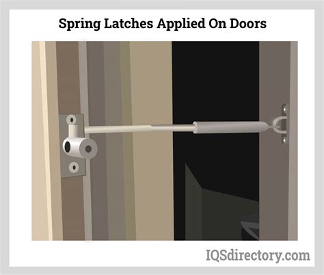 Spring Latches: Types, Applications, Manufacturing, and Benefits