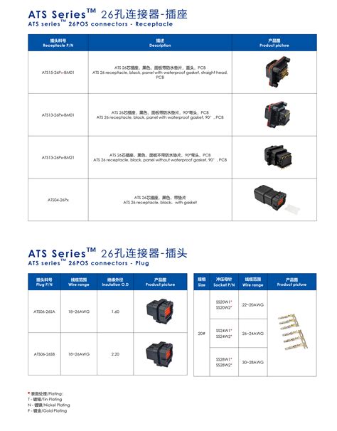 ATS Series 安费诺 泰姆斯常州通讯设备有限公司