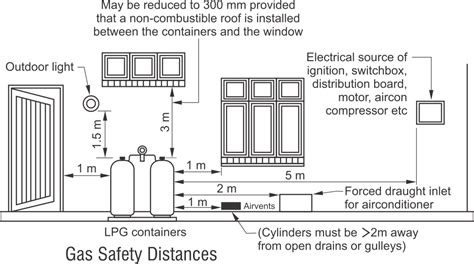 Gas Consulting Gasline