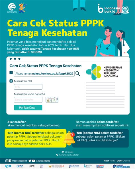 Cara Daftar Pppk Tenaga Kesehatan Lengkap Dengan Link Dan Syaratnya