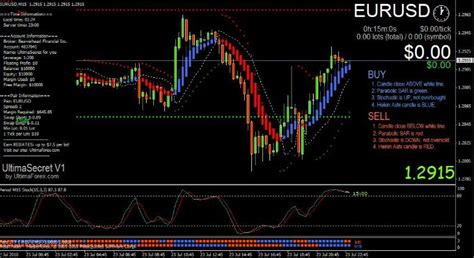 5 Best Forex Mt4 Indicators For 2018 Download Free