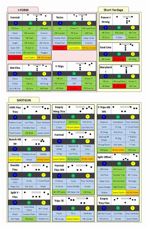 Football Play Call Sheet Template Excel