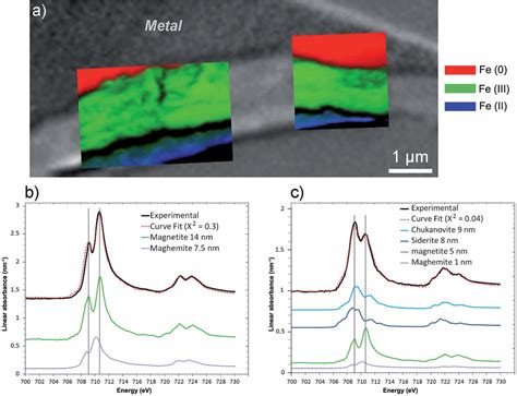 STXM Characterization Of The Thin Film For The Batx Sample A