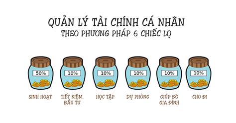 So Sánh 3 Phương Pháp Quản Lý Tài Chính Cá Nhân Phổ Biến Sổ Thu Chi Misa