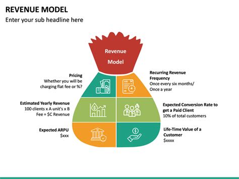 Revenue Model PowerPoint Template | SketchBubble