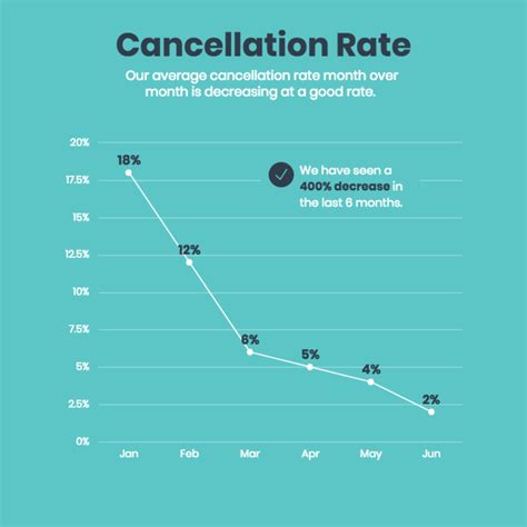 How To Choose The Best Charts For Comparison And Other Data Venngage