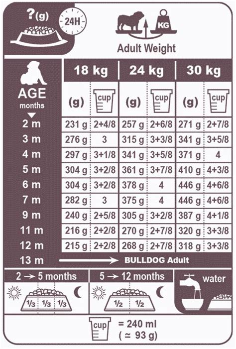 77+ English Bulldog Weight Chart Kg in 2022 | Weight charts, English bulldog, Puppy feeding schedule