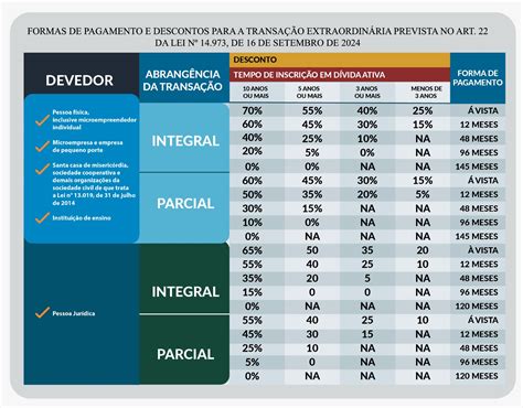 Portaria regulamenta renegociação de dívidas autarquias e fundações