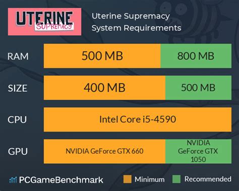 Uterine Supremacy System Requirements Can I Run It PCGameBenchmark