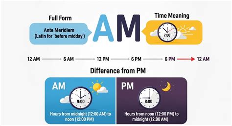 Unlocking Time Zones What Does Am Mean And What Does Pm Mean