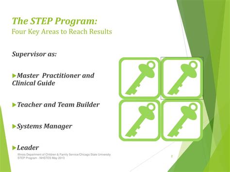 step program powerpoint    id