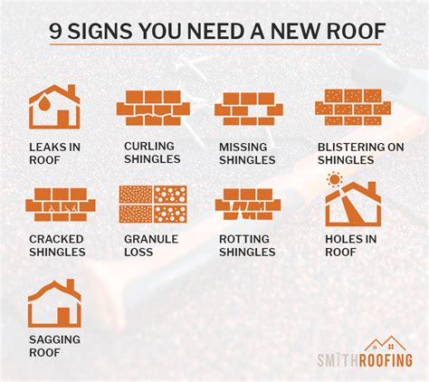 When To Replace A Roof In Tennessee 9 Signs Its Time For A New Roof