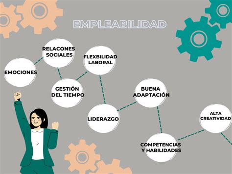 BLOG MEIBELIN PEREZ Empleabilidad Competencias Y Cualificaciones