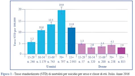 Giornata Per La Prevenzione Del Suicidio Come Aiutare