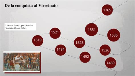 De La Conquista Al Virreinato By America Yuritzin Alvarez Calvo On Prezi