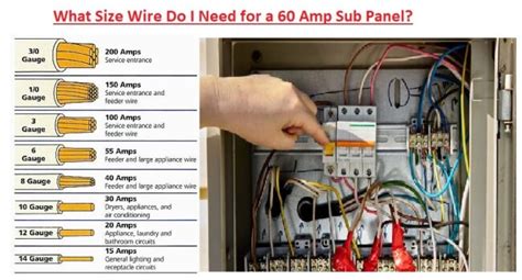 60 amp subpanel Archives - The Engineering Knowledge