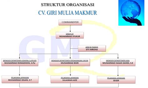 Struktur Organisasi Cv Kecil