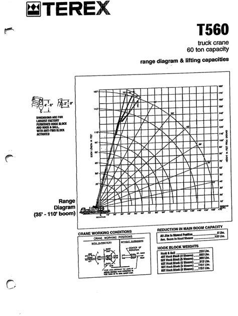 60 Ton Crane Load Chart