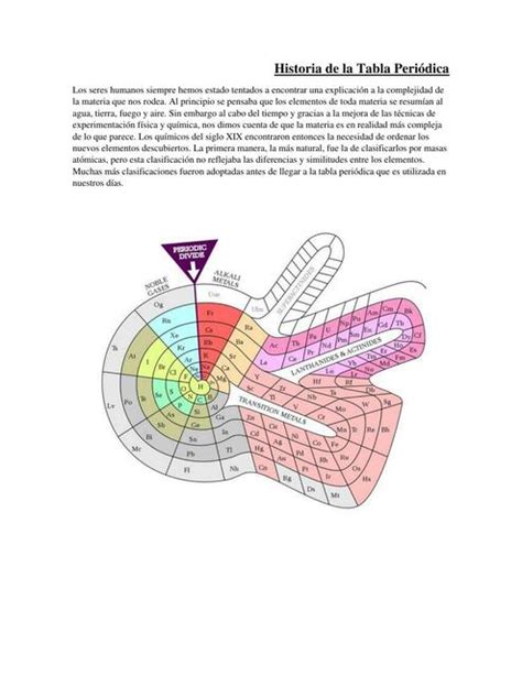 Infografia De Conociendo La Tabla Periodica Anonymous Udocz Kisahsekolah