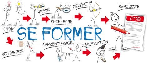 Formation E Learning En Management Et Commerce Time Adn