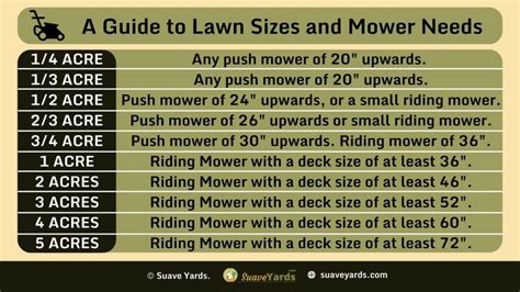 What Size Lawn Mower For 13 Acre A Complete Guide To Lawn Sizes And Mower Needs