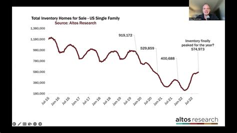 Early Predictions For The 2023 Real Estate Market Youtube