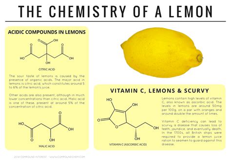 Sourness And Scurvy The Chemistry Of A Lemon Chemistry Classroom