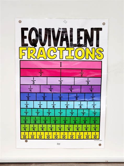 Equivalent Fractions Anchor Chart [Hard Good] – Option 4