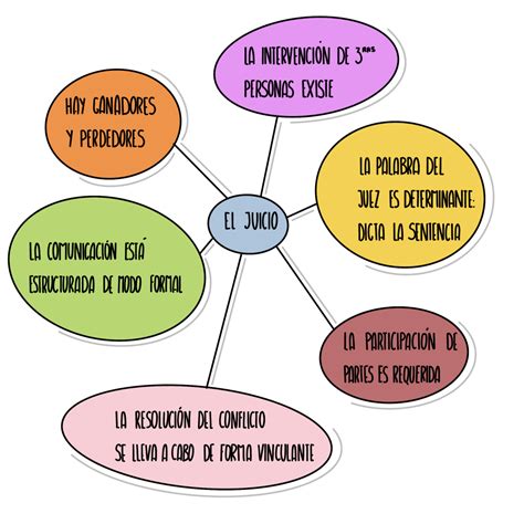 Una T Cnica M S De Resoluci N De Conflictos El Juicio Inform Tica