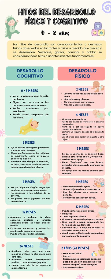 Infograf A Hitos Del Desarrollo F Sico Y Cognitivo Meses Aprenden