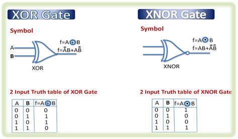 Xor Gate Nand Gate Xnor Gate Exclusive Or Logic Gate Png X Px Hot Sex