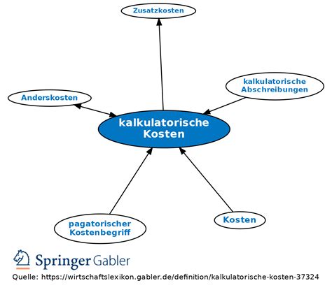 Kalkulatorische Kosten Definition Gabler Wirtschaftslexikon