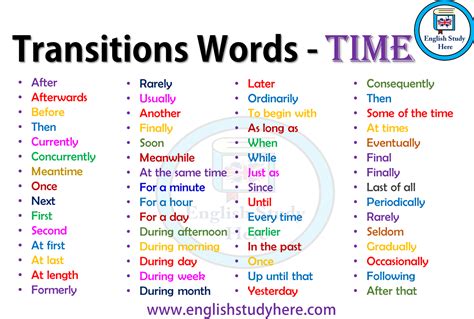 Transitions Words TIME Transition Words And Phrases In English