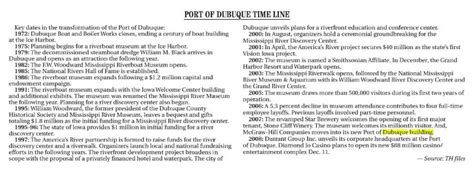 Port Of Dubuque Encyclopedia Dubuque