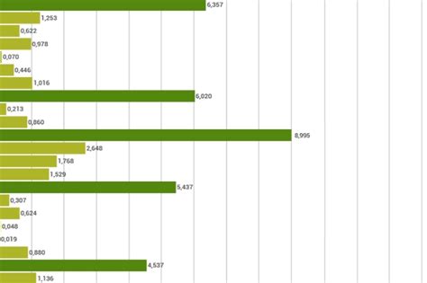 Budget de l UE à qui profite la PAC Touteleurope eu